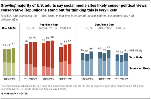 Facebook admits its mistakes